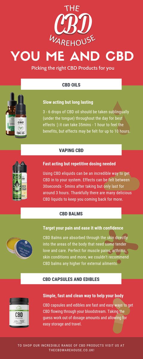 thecbdwarehouse's tweet photo. Hey everyone! We've created this awesome infographic for anyone interested in the different ways in which you can take CBD and how they work. Hope you enjoy! Visit us at https://t.co/QysHnIgVTa #cbd #cbdoil #cbdvape #cbdbalm #health #fitness #crossfit #anxiety #ily #brightonhour https://t.co/74Gu20WcVS