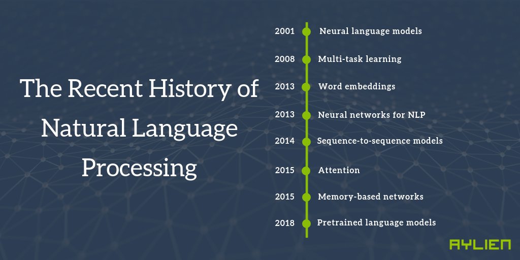 Естественного языка nlp