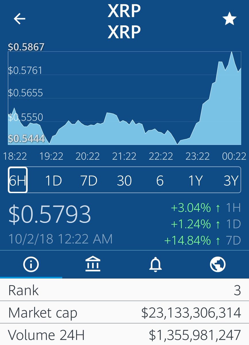 Arabblockchain's tweet photo. أعلنوا تشغيل التحويلات النقديه مع ثلاث بنوك
نتمنى اختراق 0.63 علشان ينطلق للدولار
الصبح يبان إذا لهم نيه بالانطلاق
طبعا اغلب الكميات عند عدد قليل https://t.co/Q3rk8av9u0
