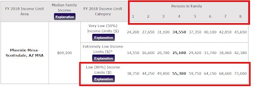 CoffeeWithLaura's tweet image. How to Determine Income Limits for Your Area acoffeewithlaura.com/how-to-determi…
