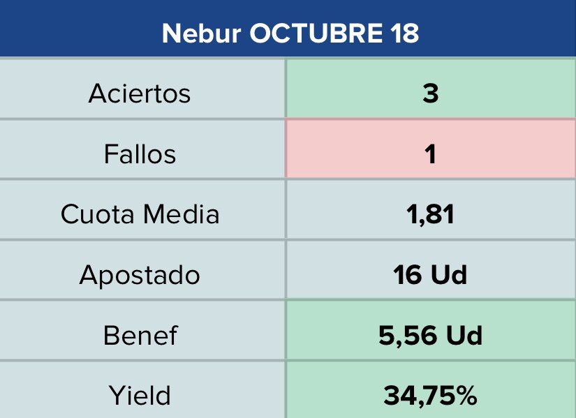 neburpicks's tweet photo. ¡¡Despegamos!! 🛫🛫🛫🛫 https://t.co/zTIsNKYC0P
