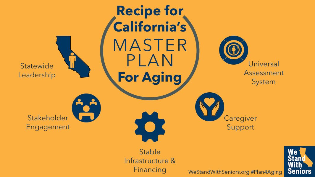 WestHealth's tweet photo. A6: #Plan4Aging Beyond specific issues, a master plan must establish a steady funding mechanism to ensure the system is stable and comprehensive enough to empower all Californians to age with dignity and independence https://t.co/ix6yHPrfhQ