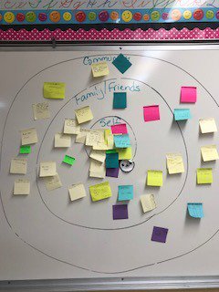 cdeditz1's tweet image. Today we were exploring our responsibilities as digital citizens, and investigating how it related to the ring of responsibilities: to self, family/friends and community #1D1T1M #cd87