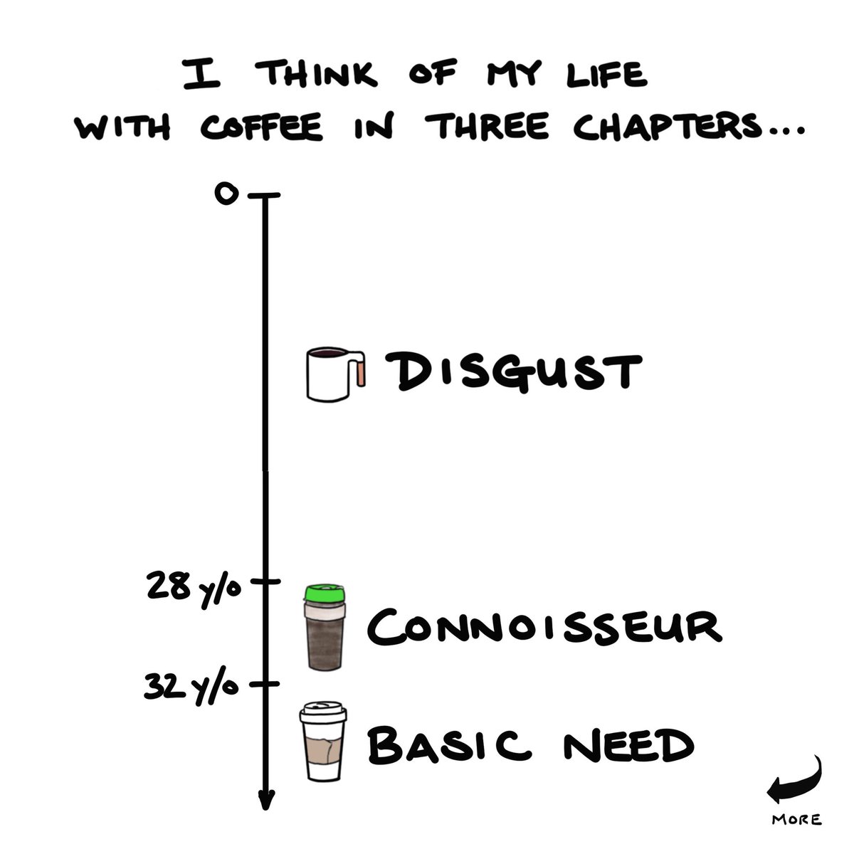 jonajooey's tweet photo. I missed #NationalCoffeeDay on Saturday so Happy #InternationalCoffeeDay today ☕️☕️☕️
__________________
#ParentFuel #NeedMoreCoffee #LifeWithAToddler #ParentLife https://t.co/msOr6ClMre