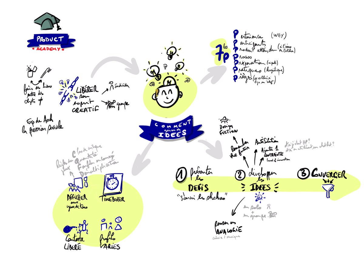 jcarreaud's tweet photo. Aujourd’hui à la #AXAProductAcademy divergence et convergence d’💡 https://t.co/NE6rSqaPiK