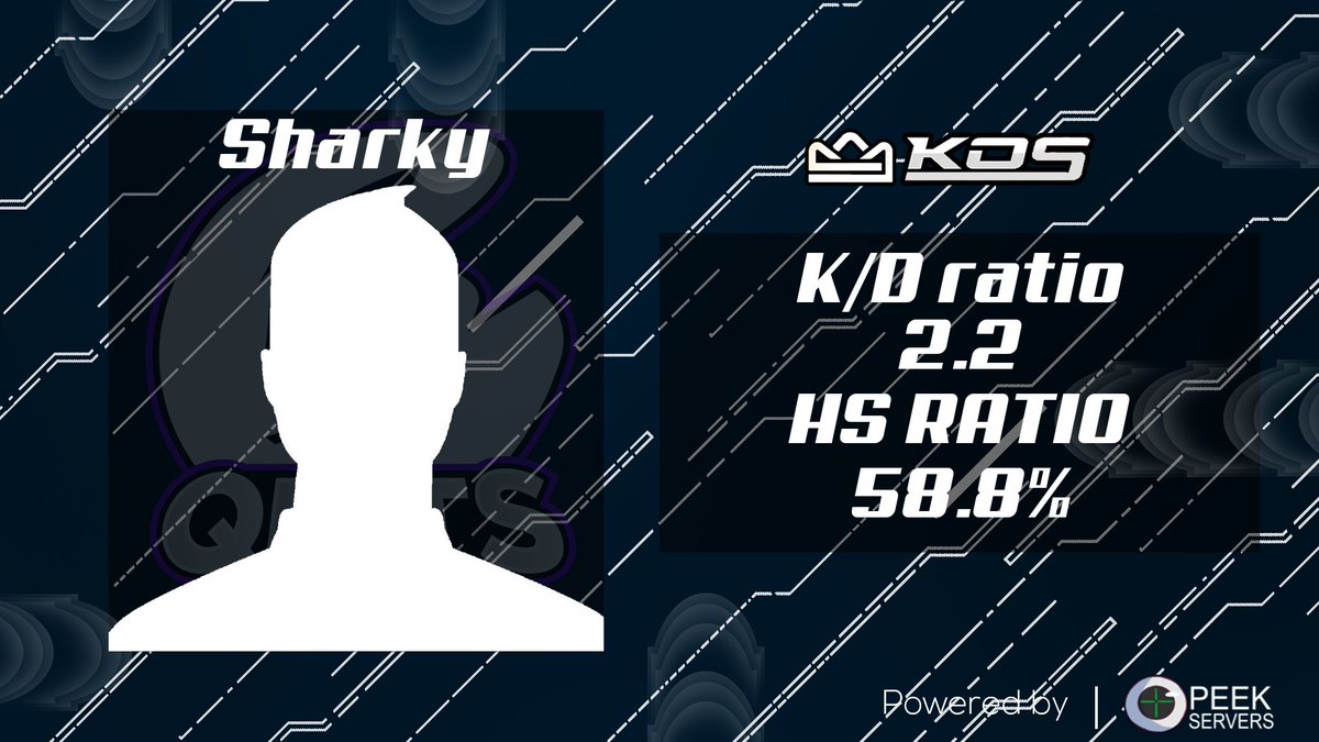 kosleague's tweet photo. [#NOVEDAD]

¡Os presentamos una novedad más para esta segunda temporada!
El MVP del partido, hoy ha sido @Sharky_csgo_ 

Congratulations!

#KingsOfSpain https://t.co/FXoTcru0xW