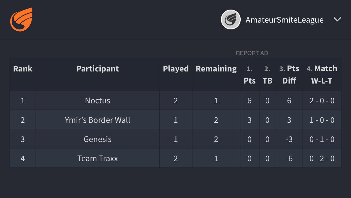 Amateur Smite League tweet media