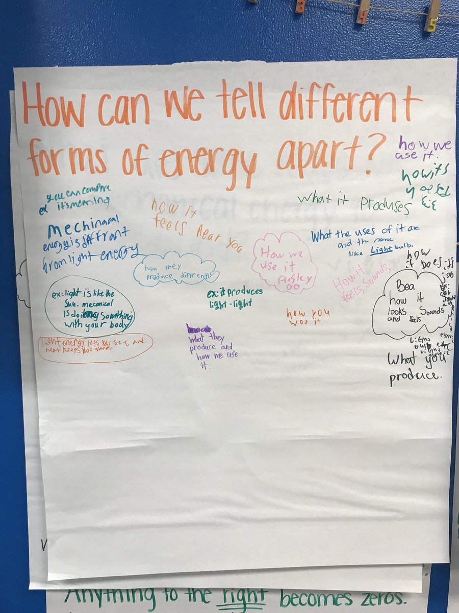 MrsShaw4thGrade's tweet photo. 4th graders doing a parking lot to discuss energy ☀️☎️💡🔌🔋 #ncepride https://t.co/AUwPuuyA62