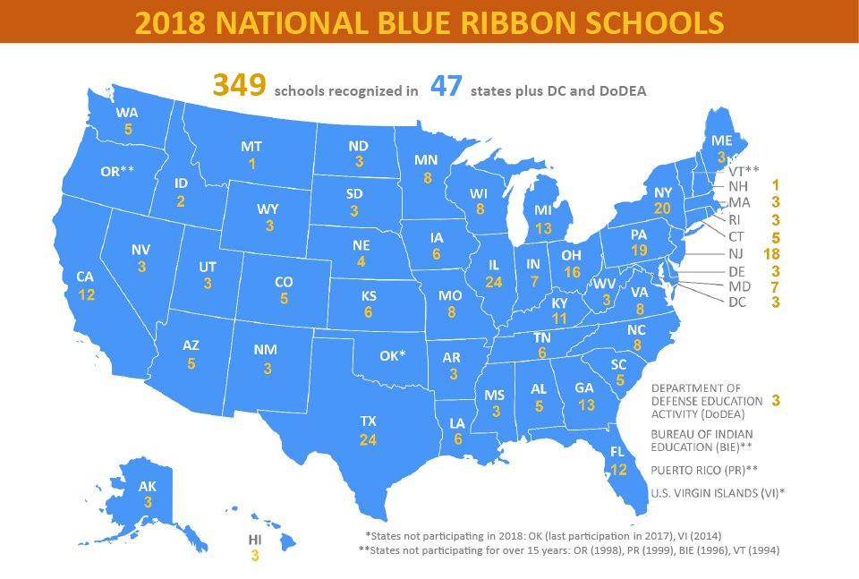 NatlBlueRibbon's tweet image. Congratulations to all the #nbrs2018 award winners announced today! ed.gov/nationalblueri…