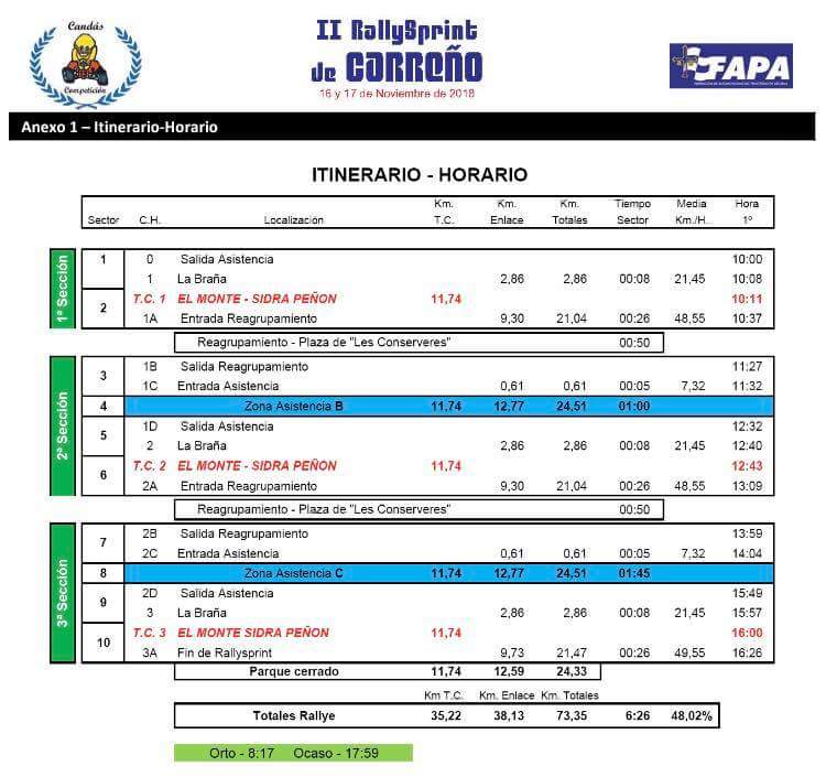 CANDASCOMPETIC1's tweet photo. Comienza la cuenta atrás para unos de los días más importantes del año para nosotros... Por eso, no queremos que se nos escape ningún detalle. Aquí os presentamos el Itinerario-Horario de esta segunda edición del Rallysprint de Carreño - SIDRA PEÑON https://t.co/oISWaIhHQF