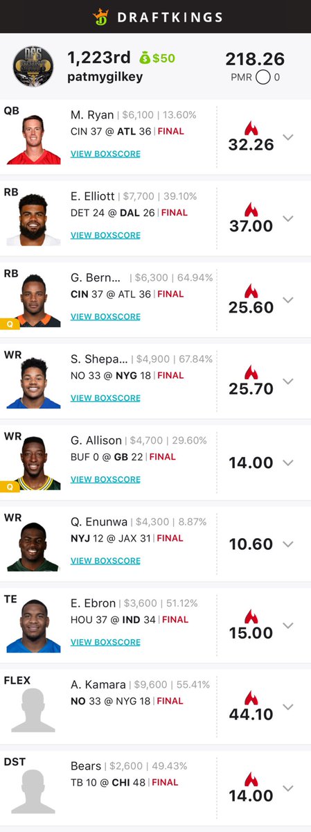 DFS_SAINT's tweet photo. #dfssaint gets back in the W column! Both #FanDuel and #DraftKings were 🔥🔥🔥 yesterday https://t.co/nMj4lERUKT