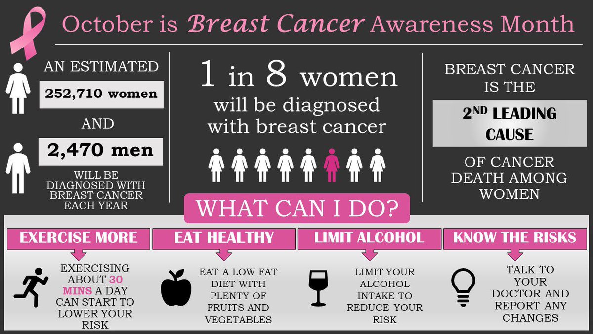 Central_SI's tweet photo. It’s Breast Cancer Awareness month, check out this poster about breast cancer: https://t.co/eHDK6CmmBV