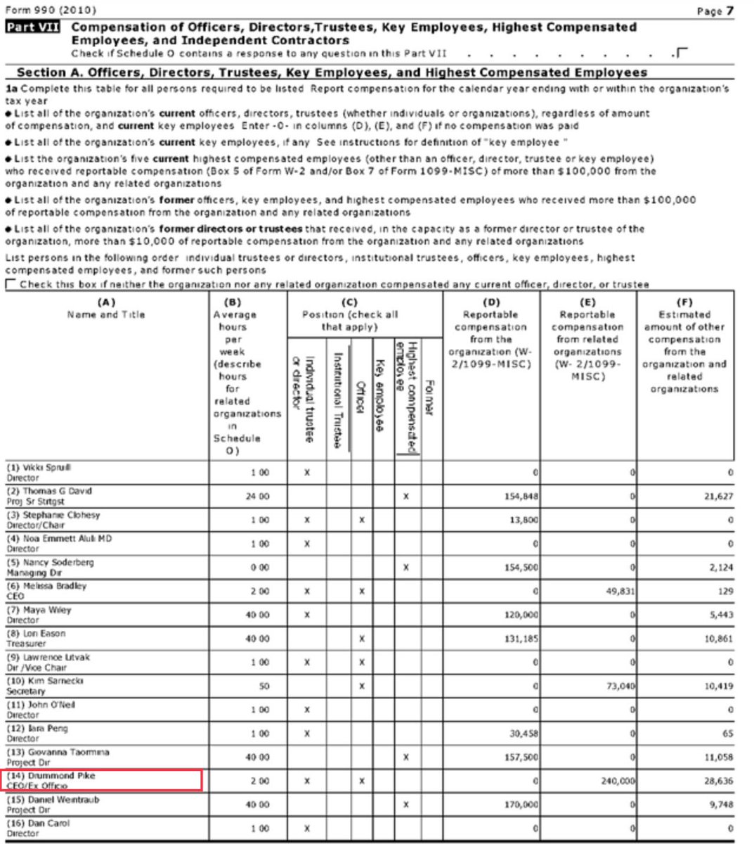  https://www.documentcloud.org/documents...