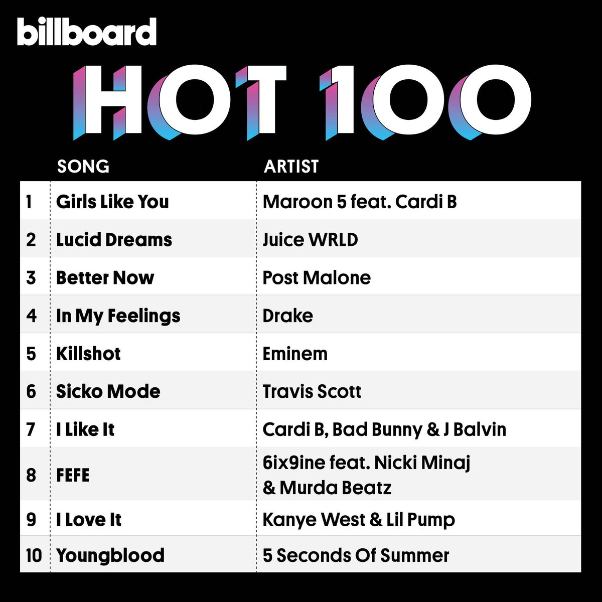 Killshot Billboard Charts