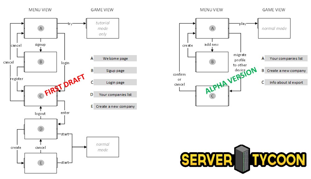 servertycoon tweet picture