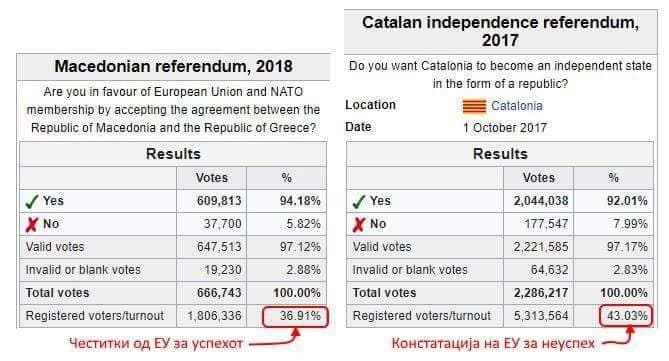 LOshGZE's tweet photo. @lenaargiri #NoCensus
#NoDeal
#FU
Stop
The
#FakeNews
#Macedonia
Decided
To keep
The
NAME
@realDonaldTrump
@SecPompeo
@DRUDGE_REPORT
@thehill
@FoxNews
@TuckerCarlson
#Q
#Qanon
#8chan
#Trump
#USA
#MAGA
#Бојкотирам https://t.co/eXjLTvoZ63