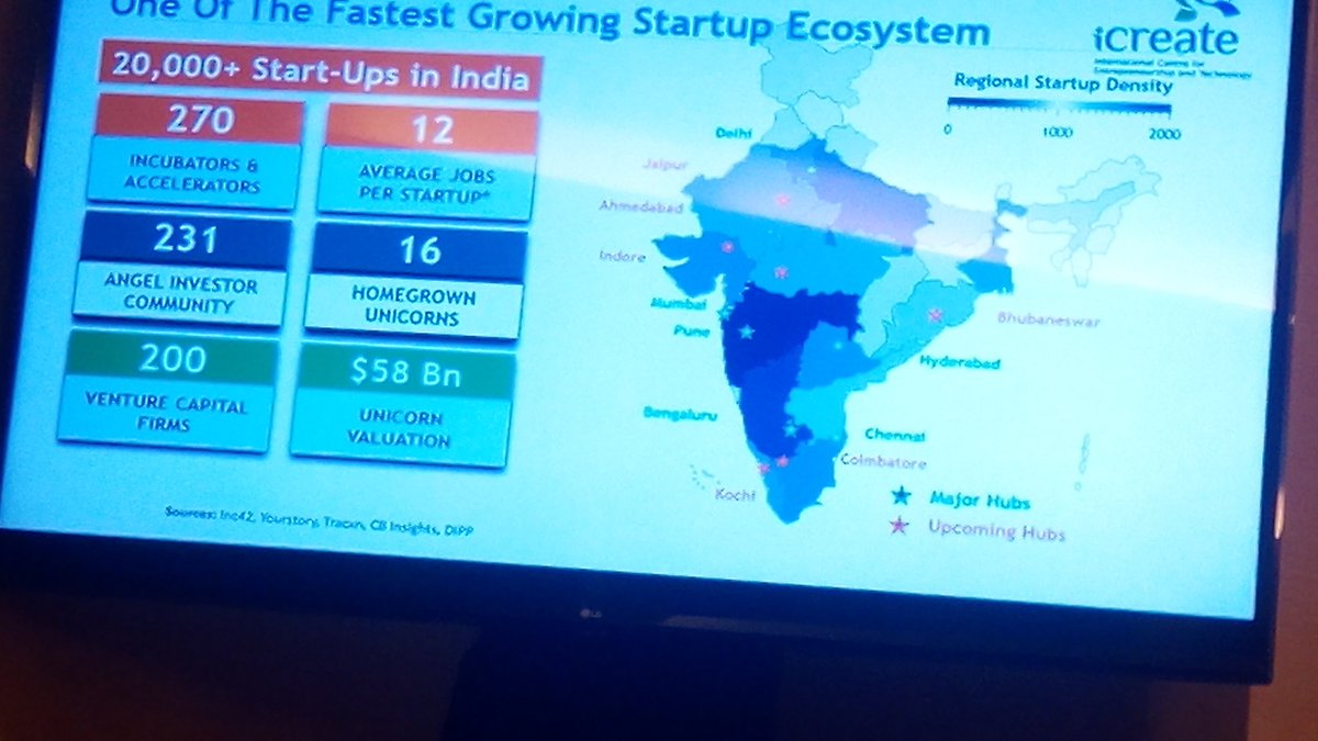 perspectiv_corp's tweet photo. Vibrant Gujarat catalysing India Innovation drive : IT + IT = IoT 
With newly created I CREATE and increasingly Vibrant startups culture
#Startups #innovation #SmartCity 
#DigitalTransformation 
#VibrantGujarat #iCreate https://t.co/cUmMkbTV2a