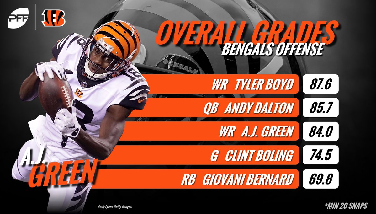 PFF_Espanol's tweet image. La ofensa de los Bengals jugaron bien ayer.