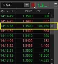 MrSmallCap's tweet photo. ummmmmmm $ICNAF $ICAN #marijuanastocks https://t.co/spfWT81GG4