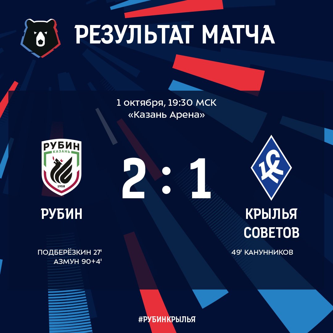 Прогноз на матч крылья рубин. Прогноз на матч крылья рубин