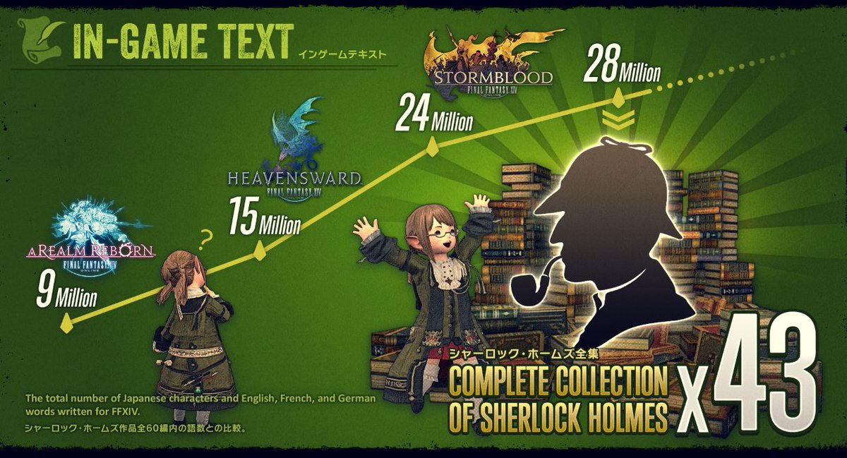 Final Fantasy Xiv A Twitter My Word This Data How Many Squats Have The House Fortemps Guards Done By Now Celebrate 5 Years Of Ffxiv With Some Intriguing Infographics T Co 3iosbv6r61 T Co 197ennqjrb