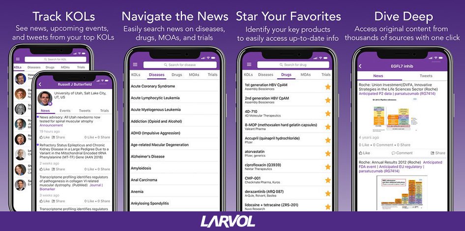 Larvol's tweet photo. The Larvol App offers users the ability to track KOLs, pharma products, upcoming events, MOAs, diseases, and clinical trials in real time. #koltracking #kols #pharma
Download for free at https://t.co/5soRsi6Vfi https://t.co/ub2bA3bcq8