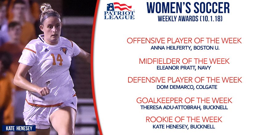 Congrats to this week's #PLwsoc⚽️ award winners! (10.1.18)

Offensive Player: Heilferty, <a href="/TerrierWSOC/">BU Women's Soccer</a>
Midfielder: Pratt, <a href="/NavyAthletics/">Navy Athletics</a>
Defensive Player: Demarco, <a href="/ColgateWSOC/">Colgate Women’s Soccer</a>
Goalie: Adu-Attobrah, <a href="/Bucknell_WSOC/">Bucknell Women’s Soccer</a>
Rookie: Henesey, <a href="/Bucknell_WSOC/">Bucknell Women’s Soccer</a> 

Story:  bit.ly/2DJpPkU