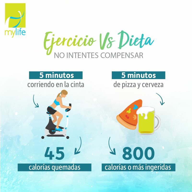 MyLifeParaguay's tweet photo. ¿Cuántas veces te pasó que comiste, comiste y comiste y luego quisiste calmar la conciencia haciendo ejercicio…? 😰 #mylifeTips https://t.co/fCqoTOhpK5