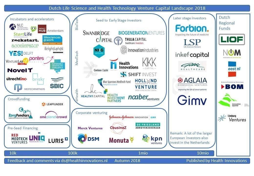 Dick Sietses tweet media