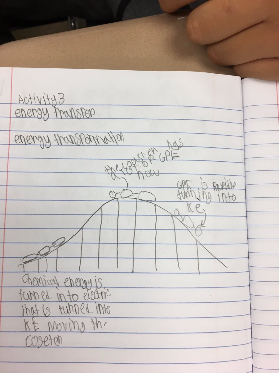 MrCoxsClass's tweet photo. Initial thoughts with energy and roller coasters. #ngss #science #modelinginscience https://t.co/LYRdSCdXpE
