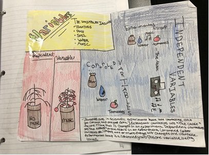 wrestlerrick's tweet photo. Our classes 1st try at focus notes, a great AVID strategy. #avid, #focusnotes https://t.co/DYZnLqH1js