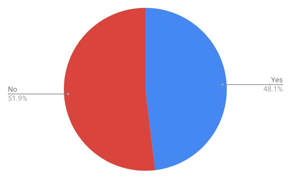 lawmaster's tweet image. 11/ About 52% of investments have been done by investors who are not exclusively focused on investing in blockchain. The investors investing in blockchain companies are predominantly based in the U.S. (79%), followed by China (12%), South Korea (2%) and Singapore (2%).