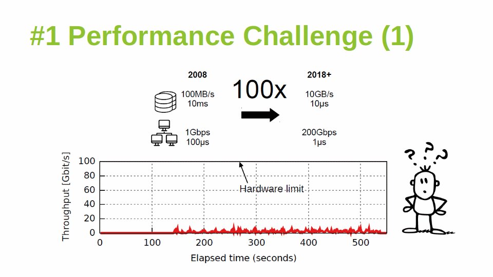 pstuedi's tweet image. My slides from a recent talk about the motivation and design of #ApacheCrail are online: researcher.watson.ibm.com/researcher/fil…