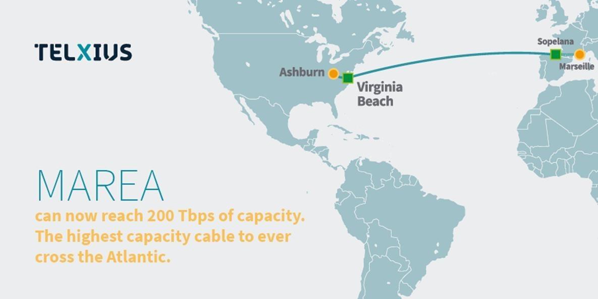 InterGlobix's tweet photo. MAREA @telxius @facebook @Microsoft can reach 200 Tbps of capacity between @CityofVaBeach and #Bilabao #Spain @VaBeachED #subseacable #submarinecable #connectivity #fiber #fiberoptics @BenDavenportva @Bendavenportvb https://t.co/pxew6lrrZZ