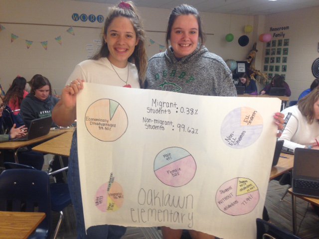 CareerExplo260's tweet photo. @DHS_Panthers in Teaching as a Career are studying diversity in @DerbySchoolsKS and created graphics using real demographic data from the https://t.co/jj7TV02Efp #isucceedwithCTE #diversityisourstrength https://t.co/SkryuEHK55