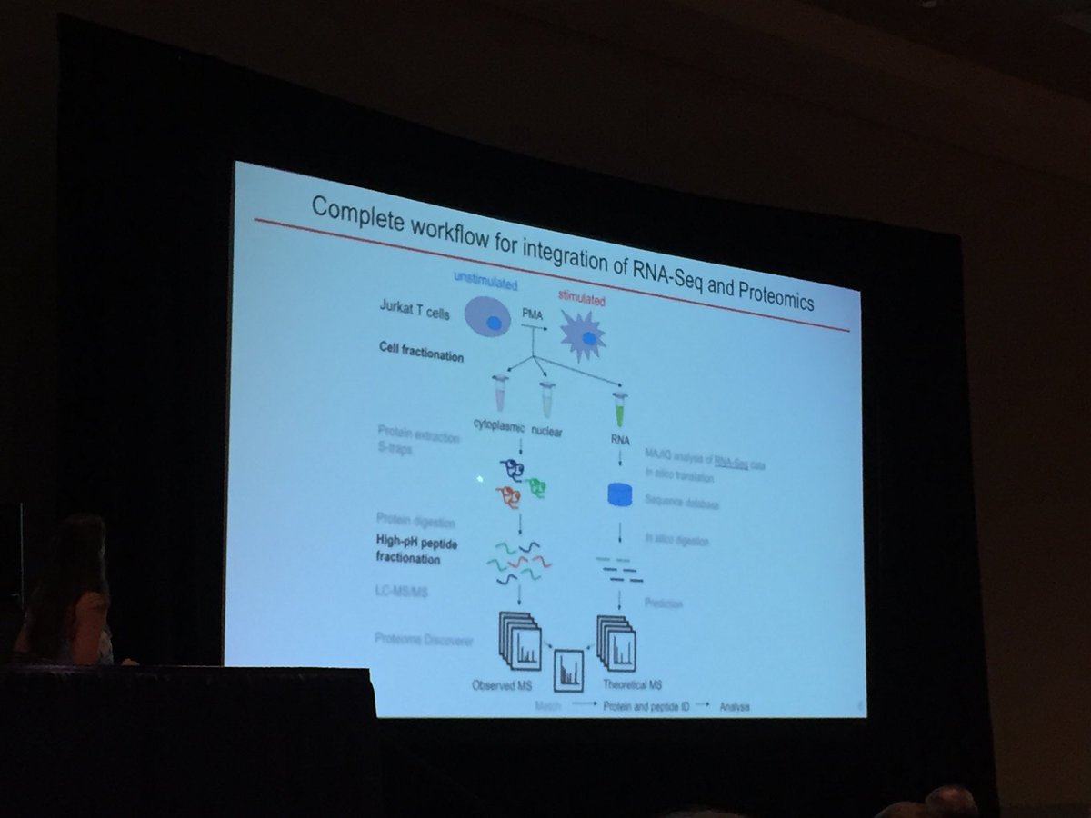 drzoomie's tweet photo. Laura Agosto @PennMedicine uses MAJIQ to study #proteoisoforms

https://t.co/OKb1G2S3tf

#HUPO2018 #alternativesplicing #mrnaprocessing #rnaseq #proteomics @hupo_org @NCI_NCIP @NCI_CSSI https://t.co/iehUgd7nG9