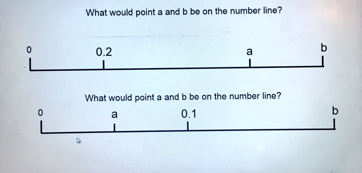 Johnsonp1234's tweet image. The children had a try at these the other day. I was impressed with their understanding.