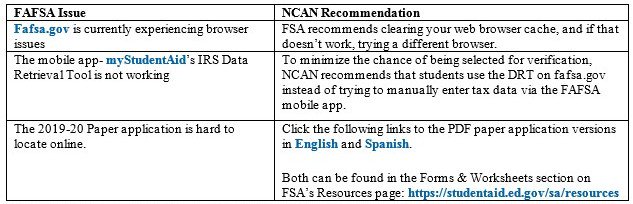 Opening Day <a href="/FAFSA/">Federal Student Aid</a> Updates: Our friends at <a href="/collegeaccess/">WSU College Access & Transition Programs</a> are aware of the following issues and offer the following recommendations (see thread): #FAFSA #NCAN