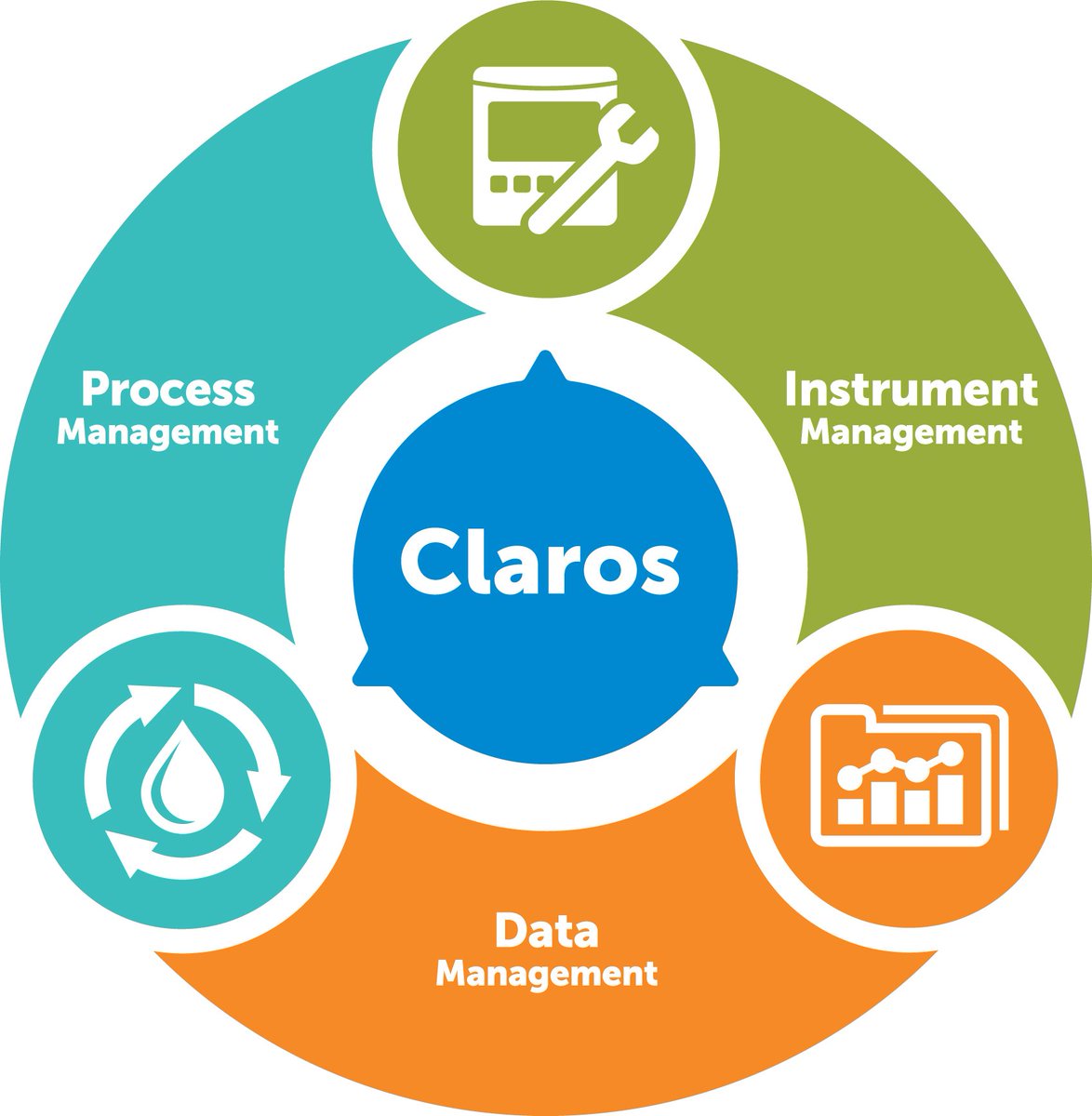 hachNL's tweet photo. Ontdek de nieuwste Hach oplossingen in The World of Automation, C074 
Bijvoorbeeld Claros™, het waterinformatiesysteem. #WOTS2018 #wateranalyses #WaterManagement https://t.co/TgY4BIYT67