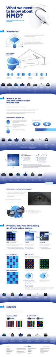 EdgarPironti's tweet photo. #VR #Headset comparison. https://t.co/46QWkwPoMe