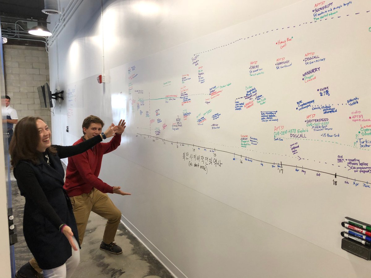 RecordedFuture's tweet photo. What better way to spend a Monday than creating a huge timeline of North Korean #cyberattacks? #ThreatIntelligence #Cybersecurity #BostonOffice https://t.co/7PHvi6jGx3