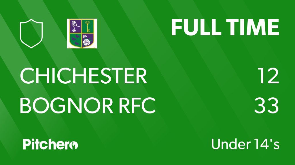 BognorRFC's tweet photo. FULL TIME: Chichester 12 - 33 Bognor RFC
#CHIBOG #Pitchero
https://t.co/ewFEdefwUs https://t.co/tlFY3CC7xh