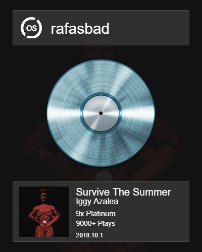 rafasbad's tweet photo. #SurviveTheSummer (EP) by #IggyAzalea is now 9x Platinum (9K plays)
#LastFm #ZeroCharts #PersonalChart https://t.co/iumwHQKES2