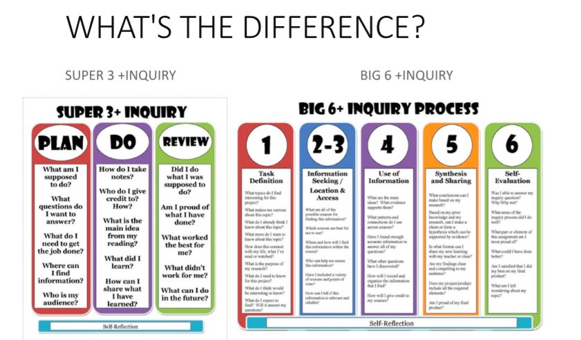 MissMahoneyOPS's tweet photo. Planning out our big inquiry project for 2nd quarter with the queen of inquiry herself! Thank You for all of your help! @LoftyLibrarian 
#inquiry #OPSMIE #Loftylibraian https://t.co/29fjTSuqk2
