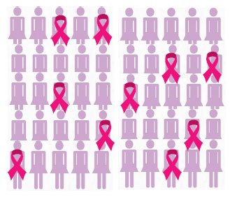 #breastcancerawareness month. Time to talk about #cancergenetics and #HBOC. Join #ArbolesTraining @BehavioralMed visit
arbolesfamiliares.org