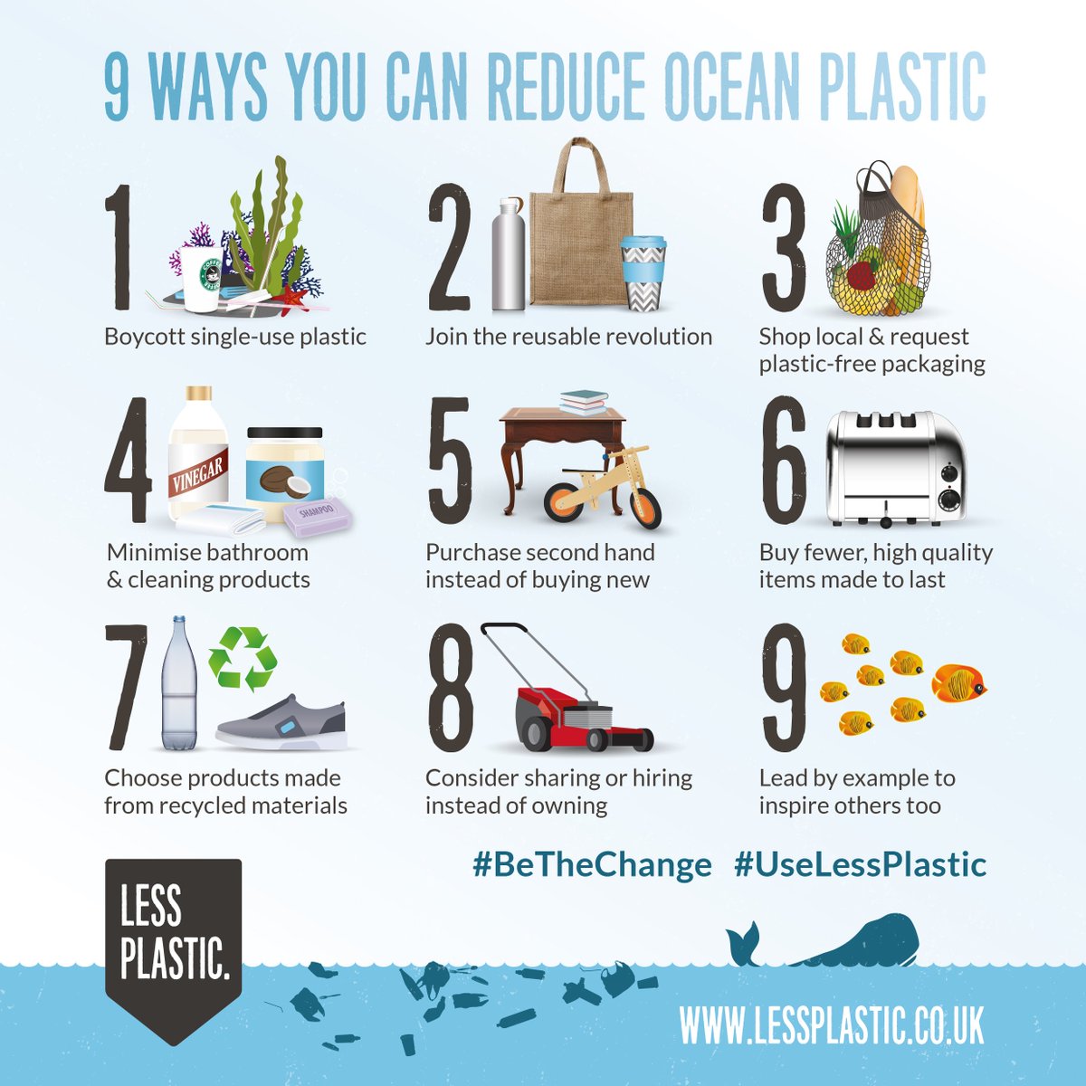 LessPlasticUK's tweet image. #DrowningInPlastic - Want to #BeTheChange?

Here's how YOU can reduce ocean plastic!

#LessPlastic