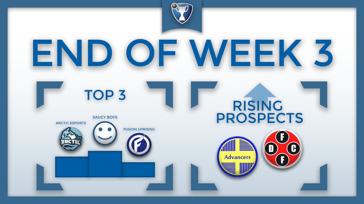 OfficialRLWC's tweet photo. Your top 3 teams after Week 3 are @SaucyBoysRLWC, @Arctic_eSports_, and @FusionRLWC. 

Your rising prospects are @DeFineRLWC and @AdvancersRLWC! https://t.co/nS5ei2bena