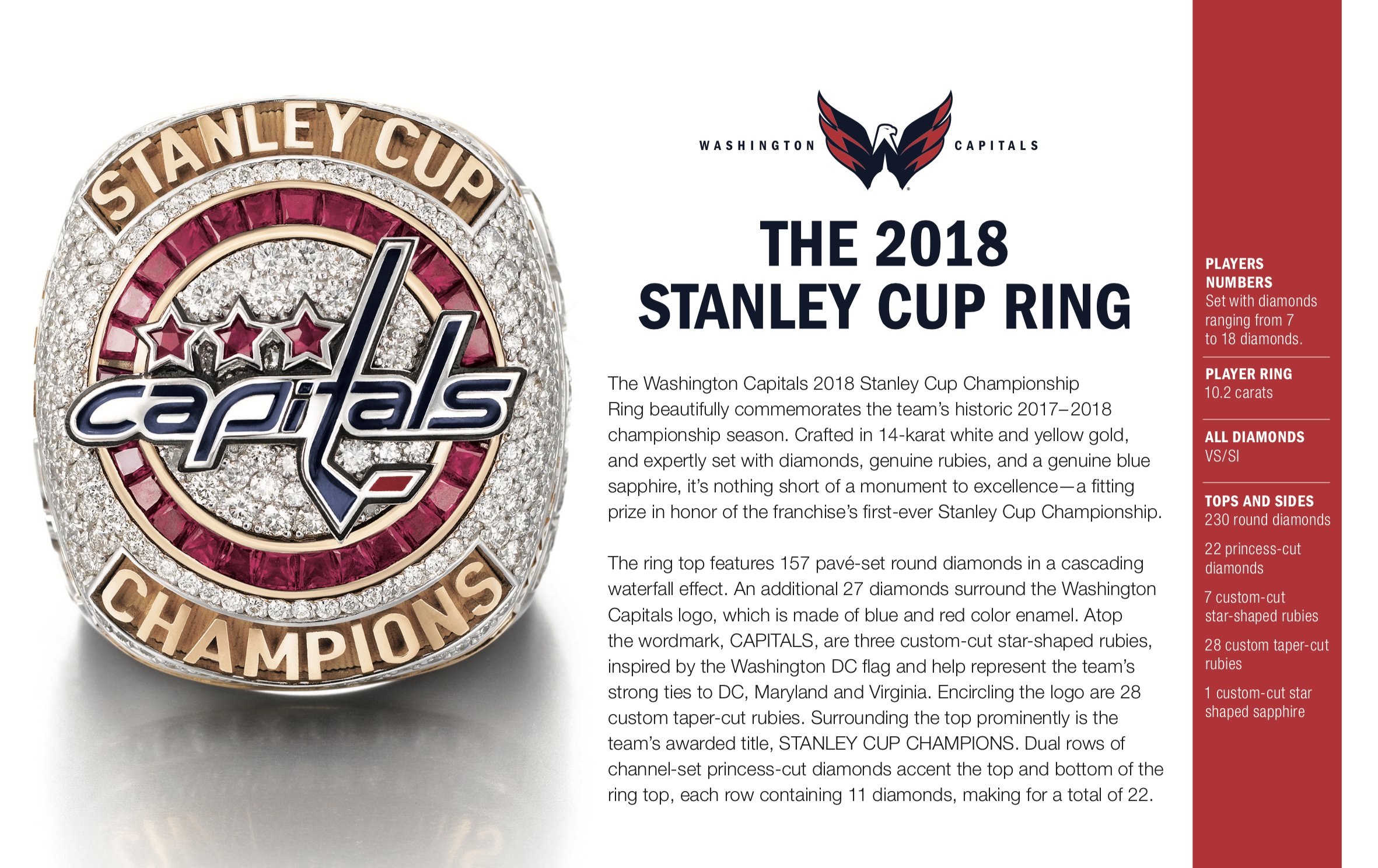 BarDown on X: The Washington Capitals' names were engraved on the Stanley  Cup and one glaring mistake was made. MORE:    / X
