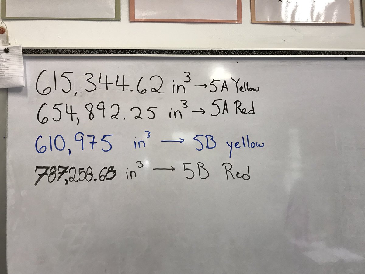 GoldinMath's tweet image. My 5th grade students approach finding the total volume of soil in cubic inches of our school’s 19 raised garden beds. Rainy math in the greenhouse. Which group came closest? Stay tuned... #ITeachMath #MTBoS #LUMathMethods Does anyone else have math related lessons in the garden?