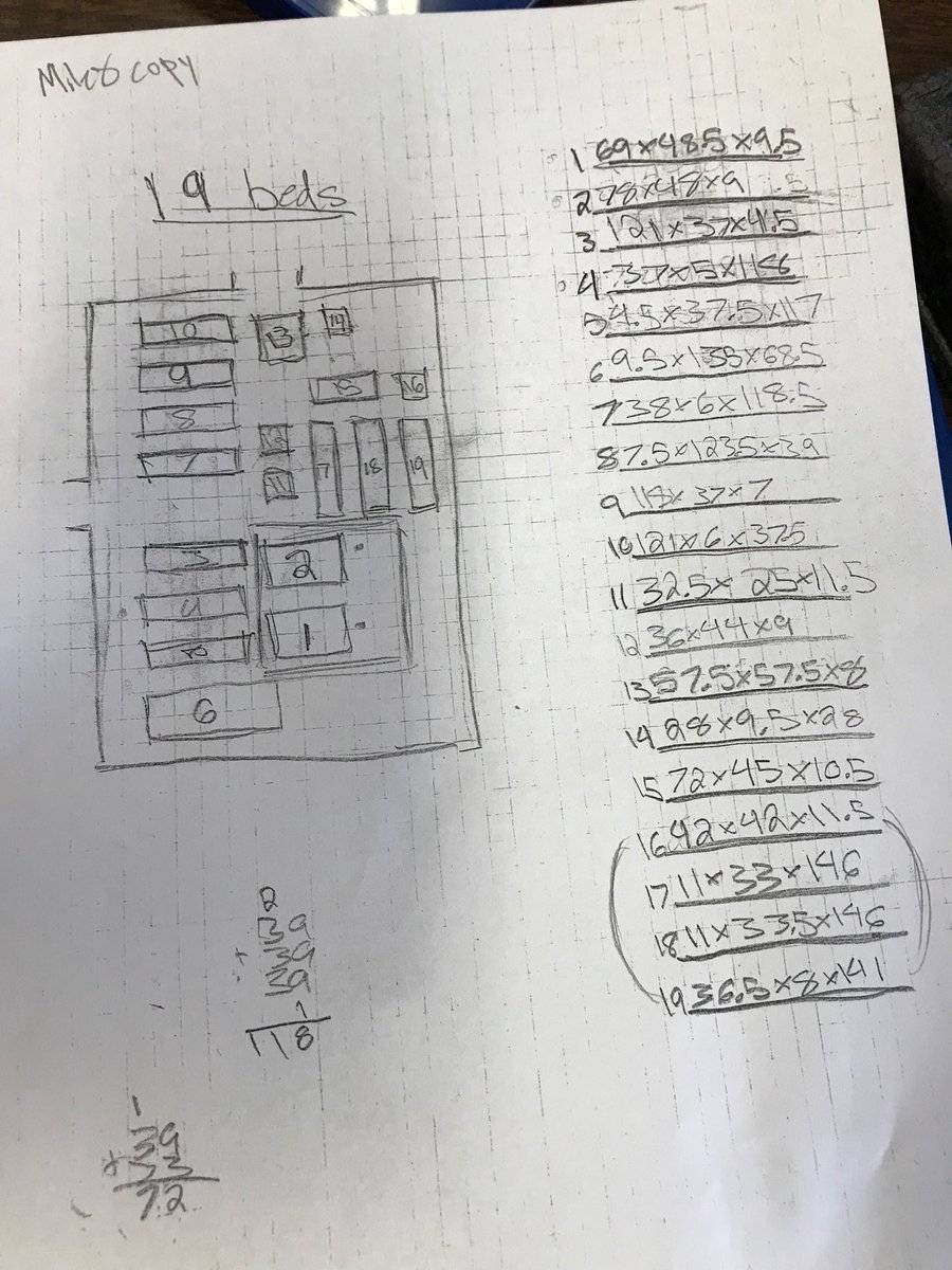 GoldinMath's tweet image. My 5th grade students approach finding the total volume of soil in cubic inches of our school’s 19 raised garden beds. Rainy math in the greenhouse. Which group came closest? Stay tuned... #ITeachMath #MTBoS #LUMathMethods Does anyone else have math related lessons in the garden?